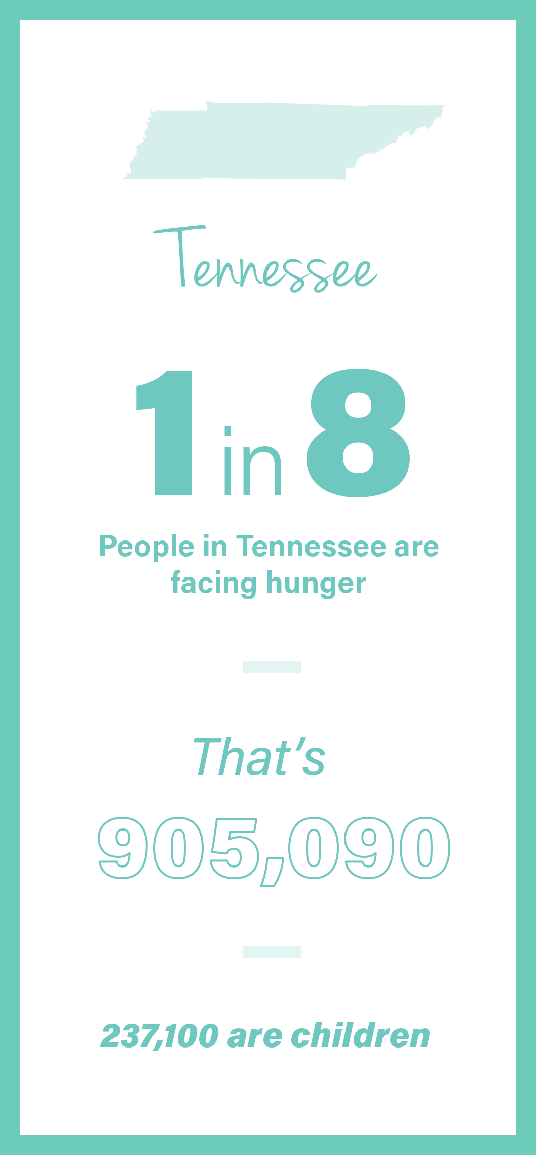 1 in 8 people in TN are facing hunger