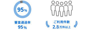 審査通過率95％ ご利用者2.8万人以上