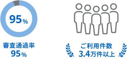 審査通過率95％ ご利用者3.4万人以上