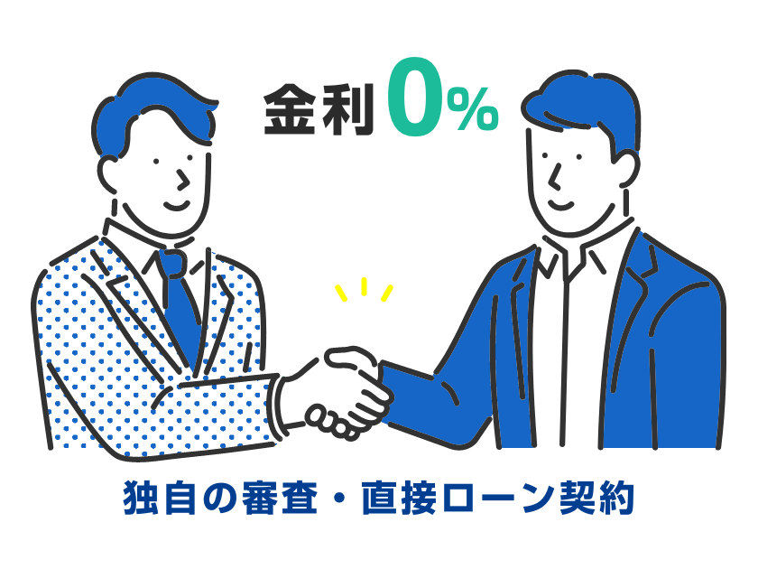 100%自社ローン