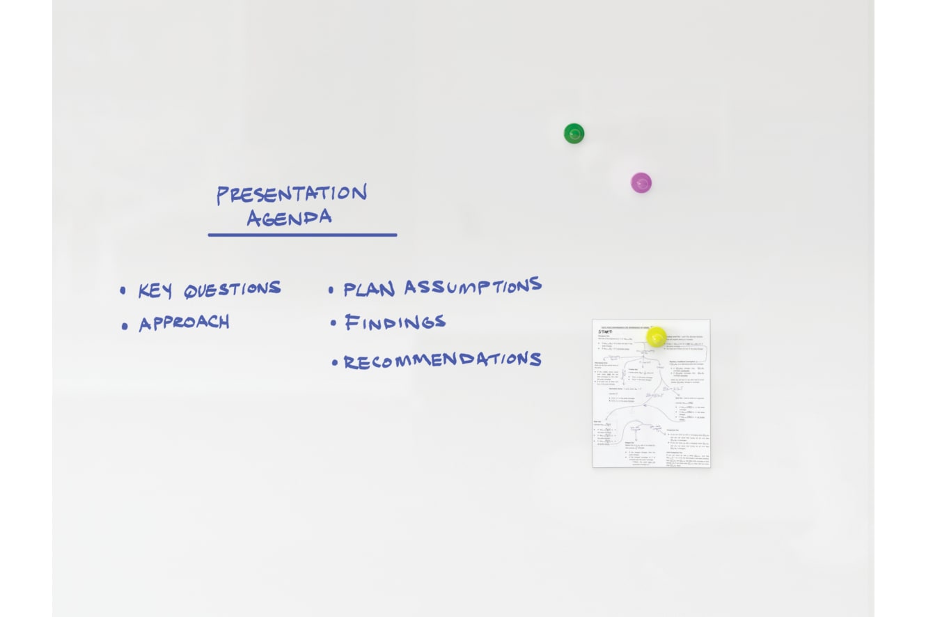 Workwall markerboard