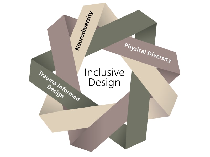 Inclusive-Design-Graphic-2.svg