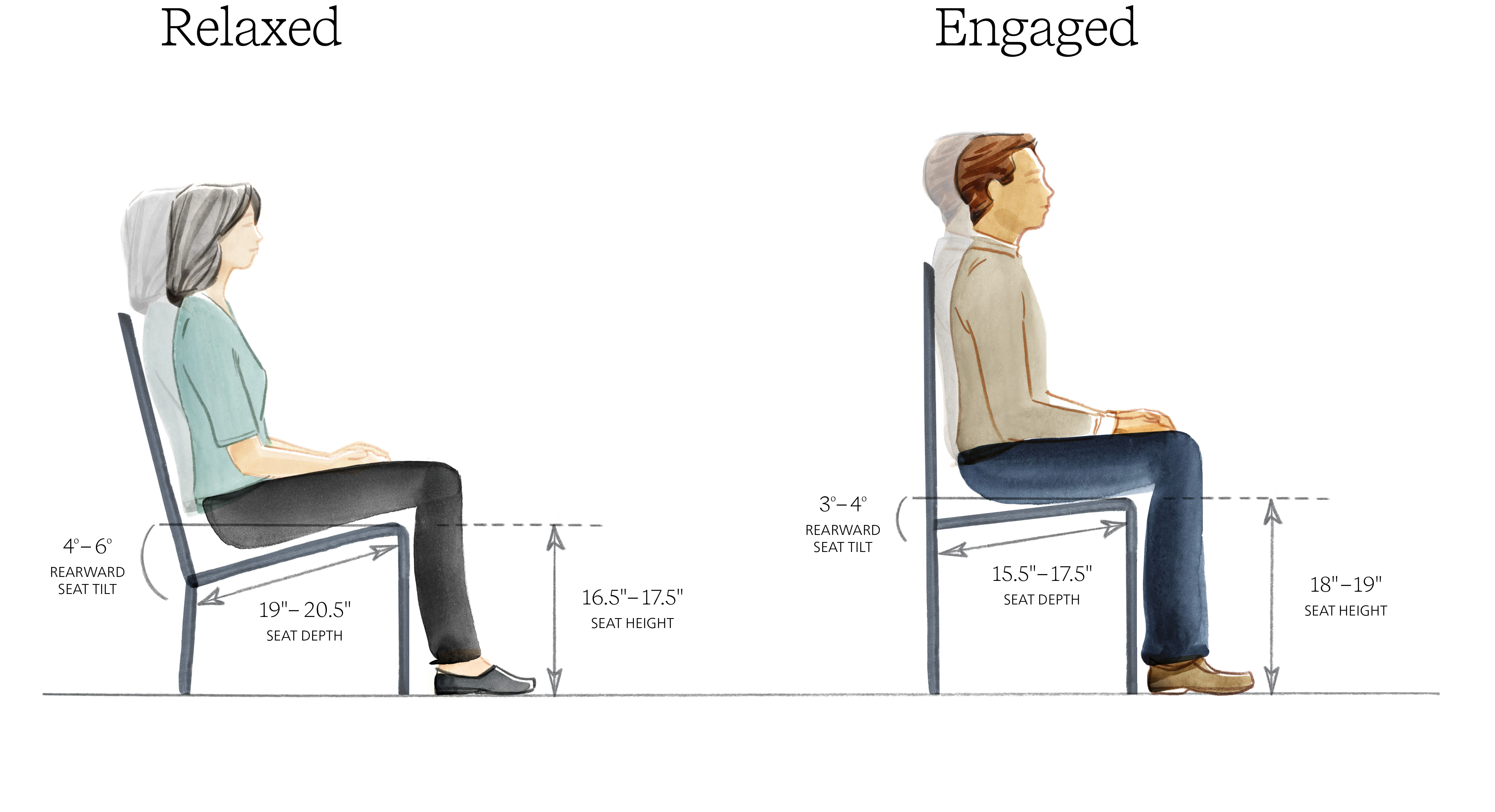 Illustration_WorkGeometry_Work Postures_(A).jpg