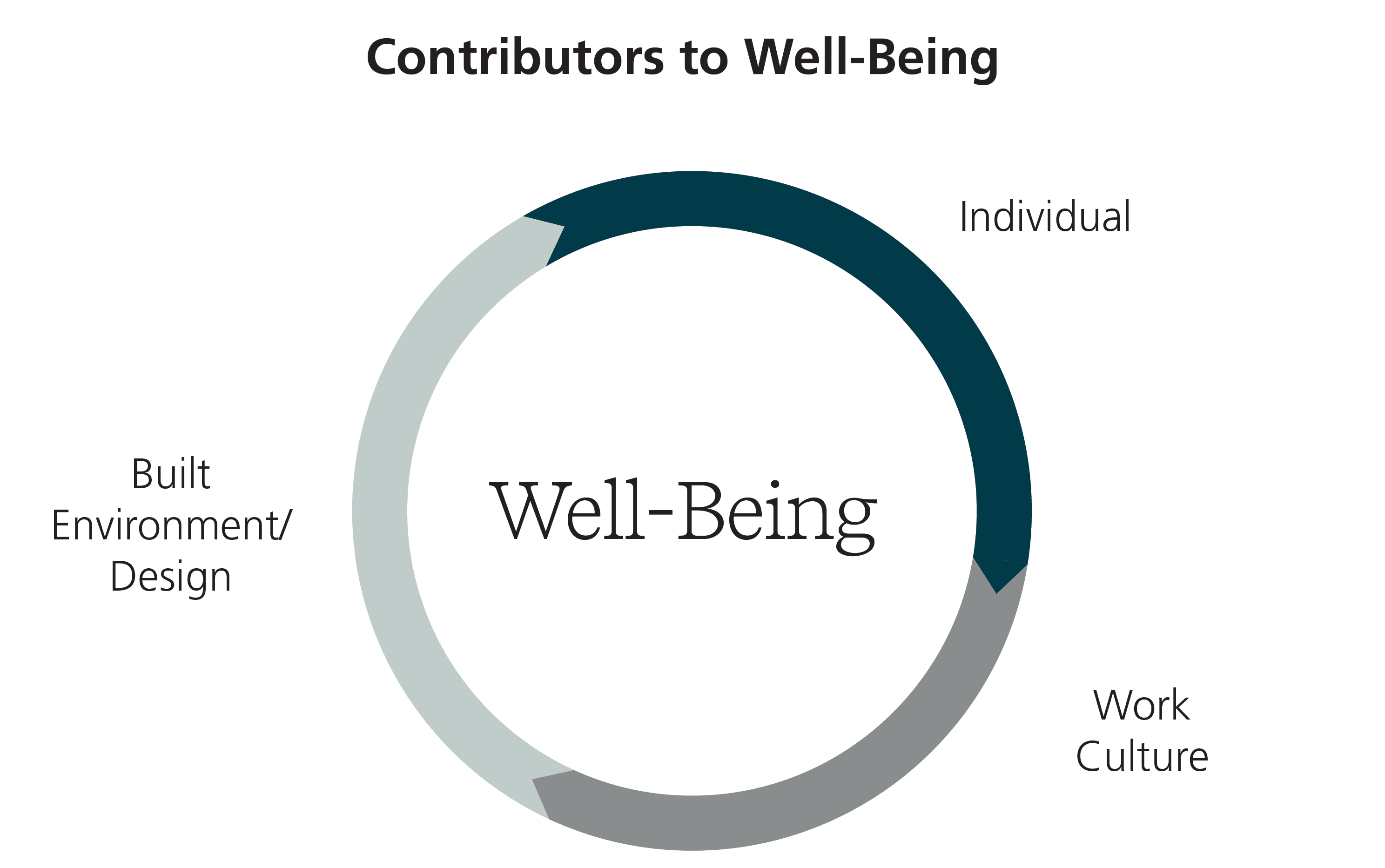 Well-Being_Chart.jpg