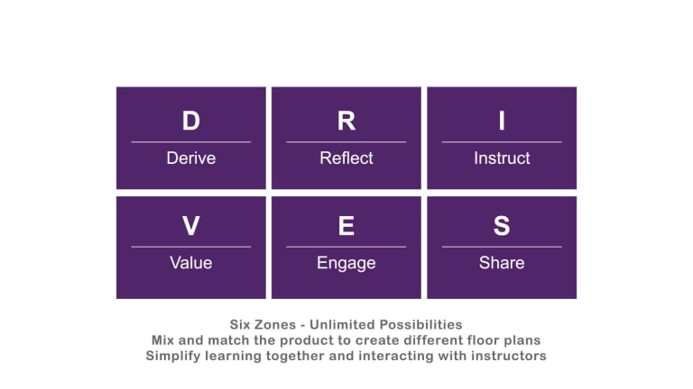 HON 6 Zone Learning Animation video link