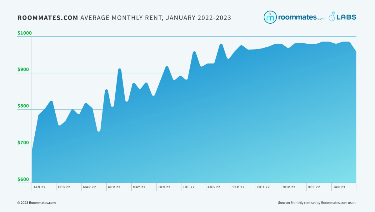 Rent Graph Large 