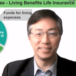 Living Insurance - Team ELITE Logo