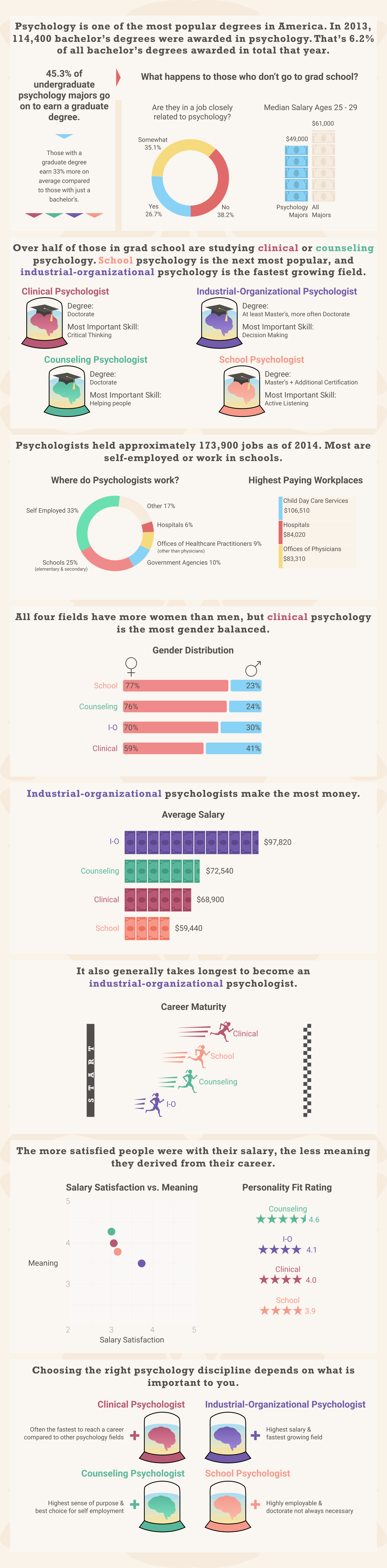 Psychology Careers Infographic