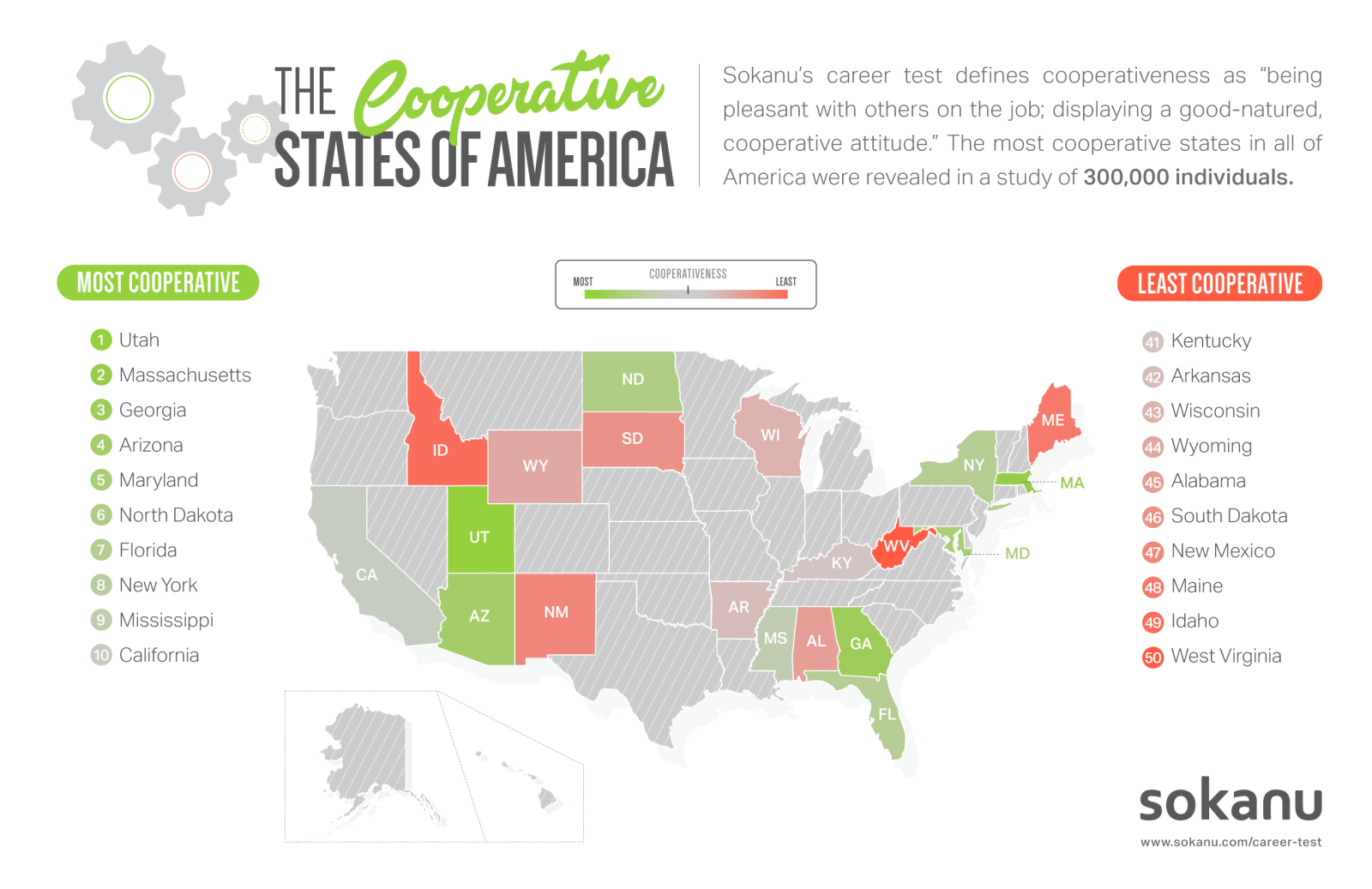 The Most Cooperative States in America