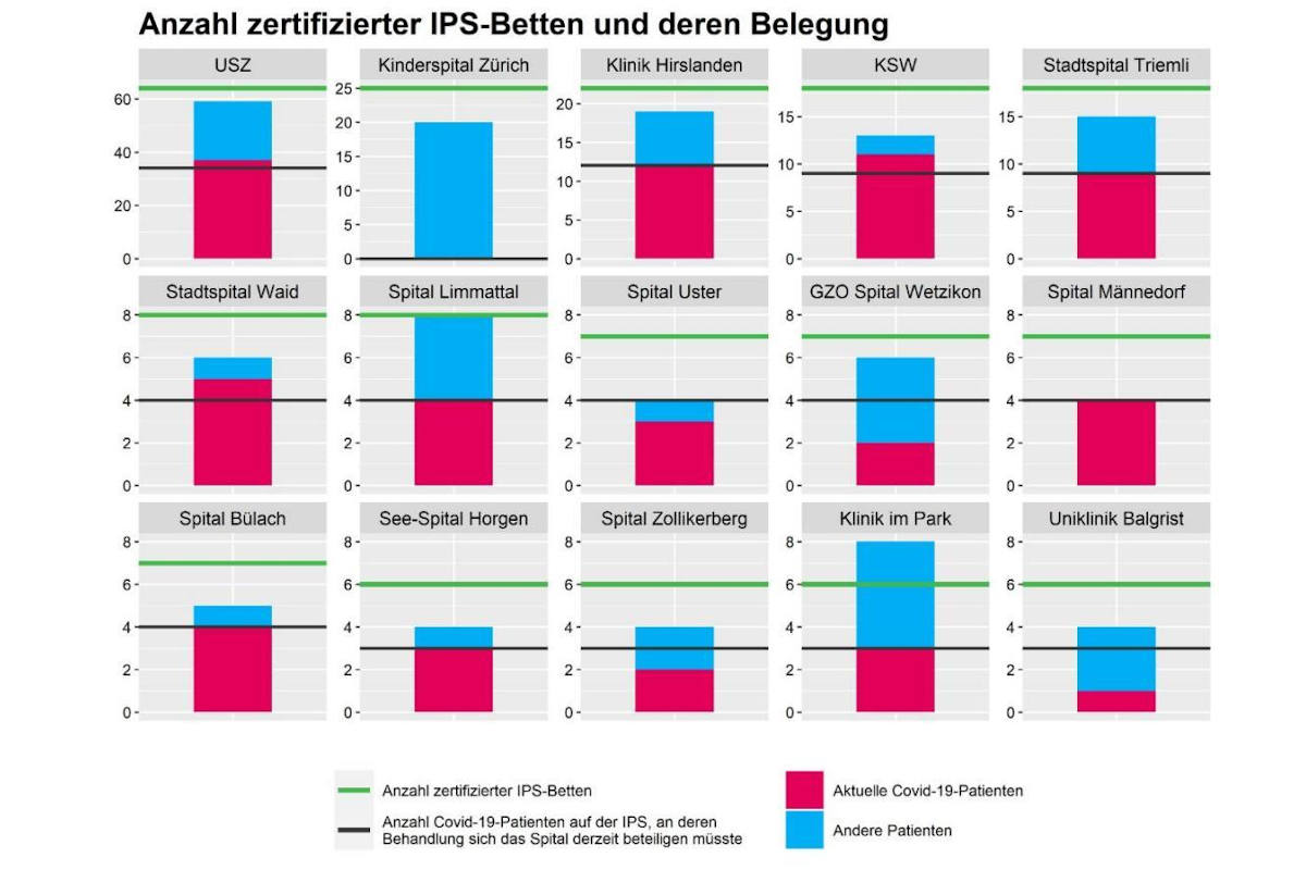 Coronavirus - Lage im Kanton Zürich am 29.12.2020