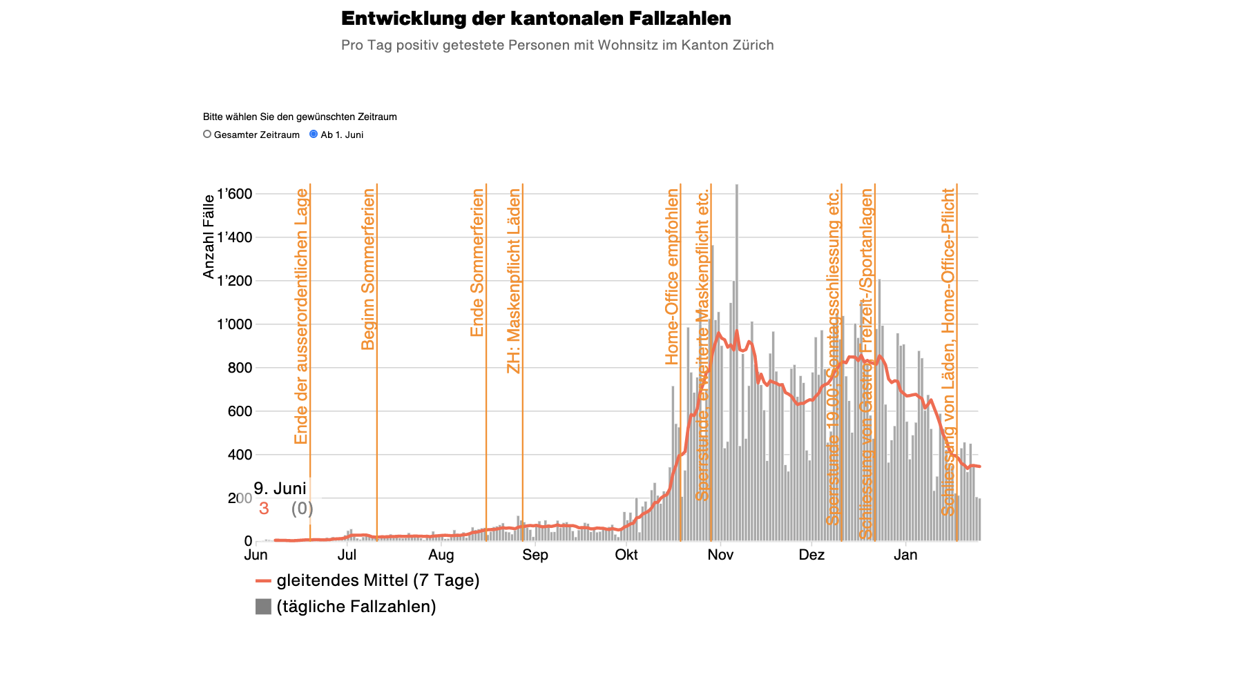 Coronavirus - So ist die Lage im Kanton Zürich am 26.1.2021