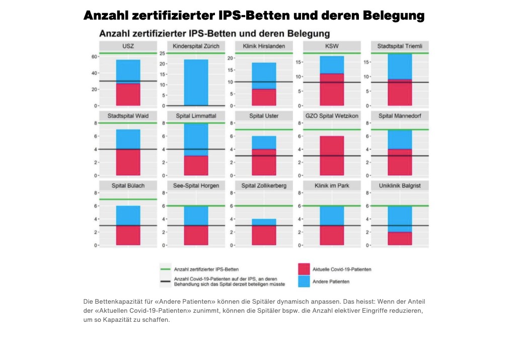 Coronavirus - Lage im Kanton Zürich am 07.01.2021