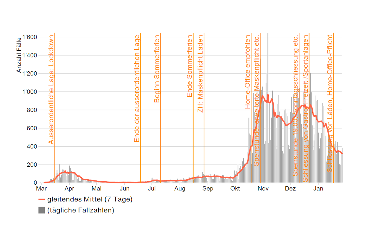 Coronavirus - So ist die Lage im Kanton Zürich am 27.1.2021