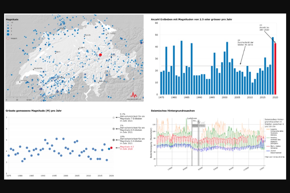 Erdbeben in der Schweiz – Das stärkste war im Glarnerland zu spüren