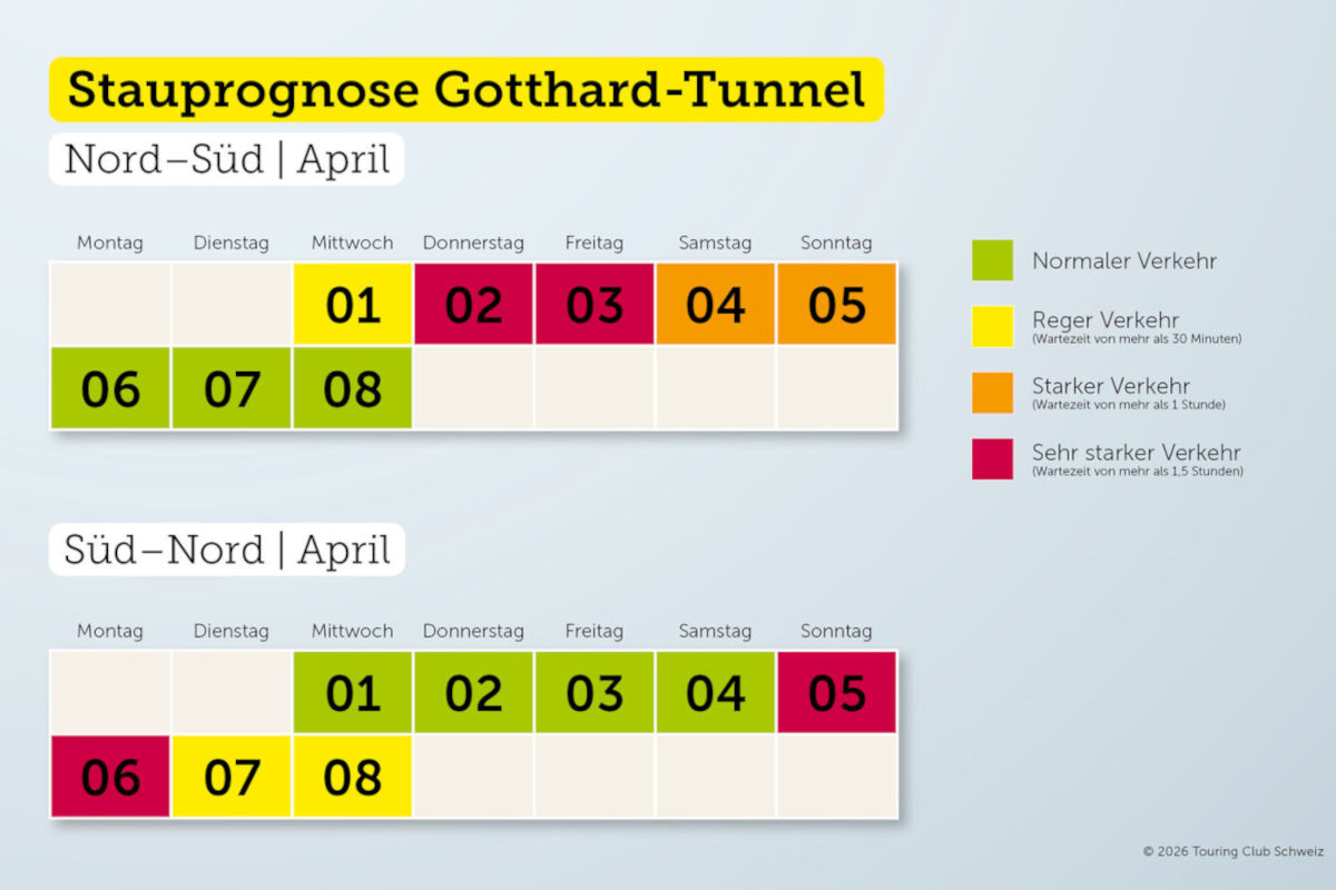 Reiseverkehr über Ostern – Mehrstündige Wartezeiten am Gotthard