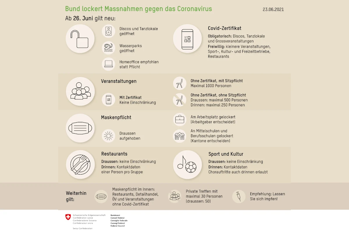 Coronavirus – Grosse Lockerungen ab dem 26.06.2021 sind beschlossene Sache!