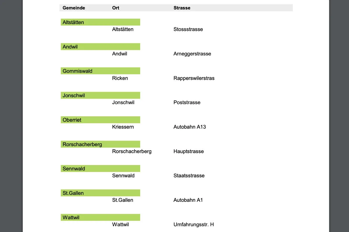 Kanton St.Gallen - Hier stehen die semistationären Radaranlagen per 23.8.2019