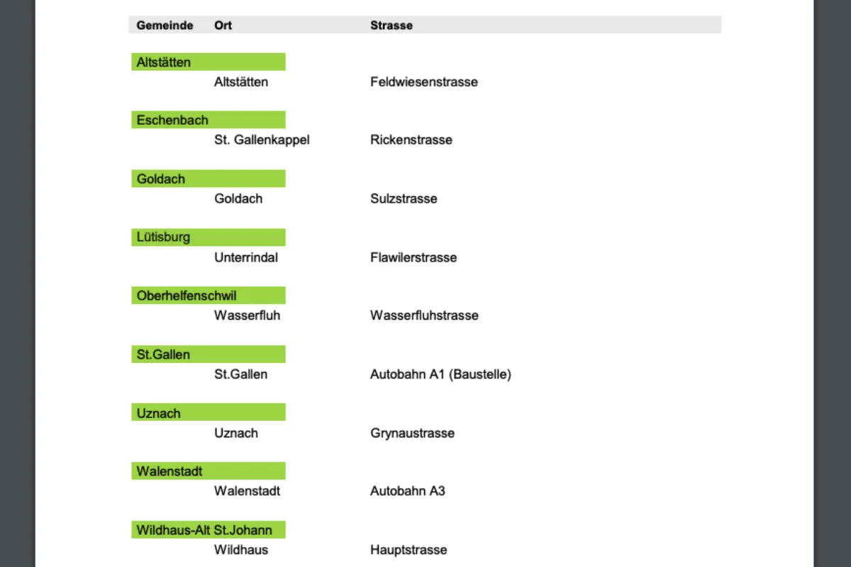 Kanton St.Gallen - Hier stehen die semistationären Radaranlagen per 31.5.2019