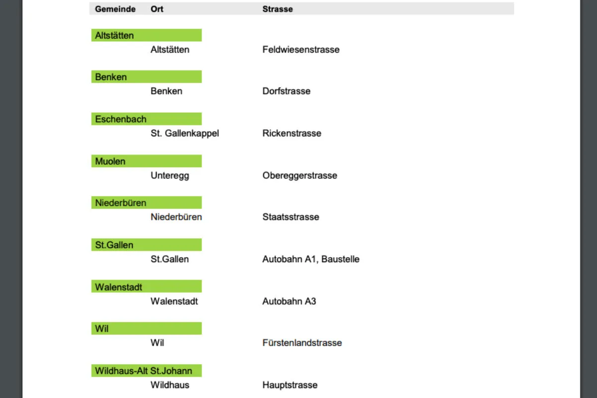 Kanton St.Gallen - Hier stehen die semistationären Radaranlagen per 3.5.2019