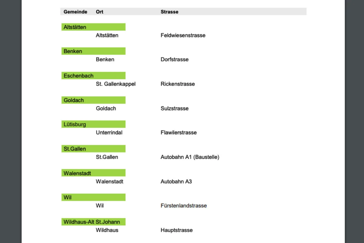 Kanton St.Gallen - Hier stehen die semistationären Radaranlagen per 17.5.2019