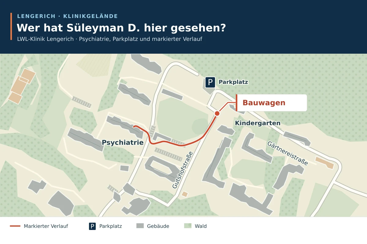 Karte des Klinikgeländes Lengerich mit markiertem Verlauf von der Psychiatrie zu einem Bauwagen. Gebäude und Wald sind dargestellt.
