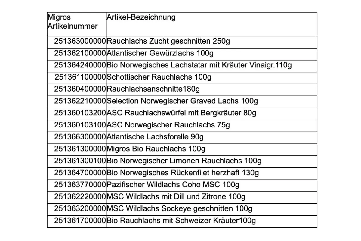 Rückruf - Die Migros ruft diverse Lachsprodukte  zurück