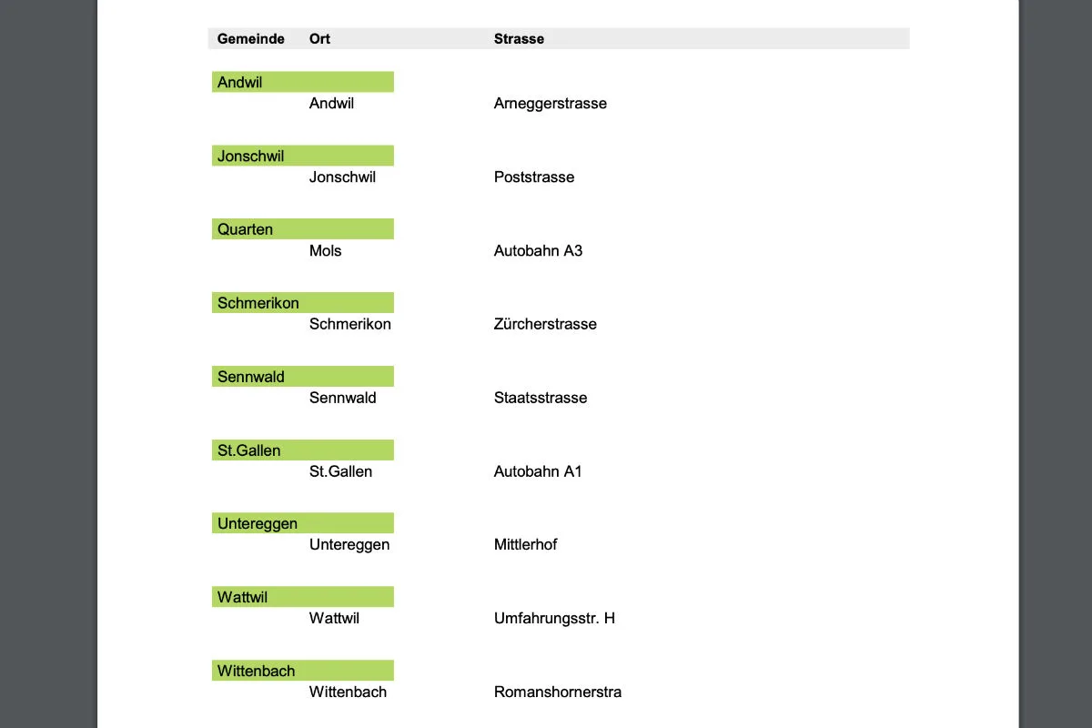 Kanton St.Gallen - Hier stehen die semistationären Radaranlagen per 27.9.2019