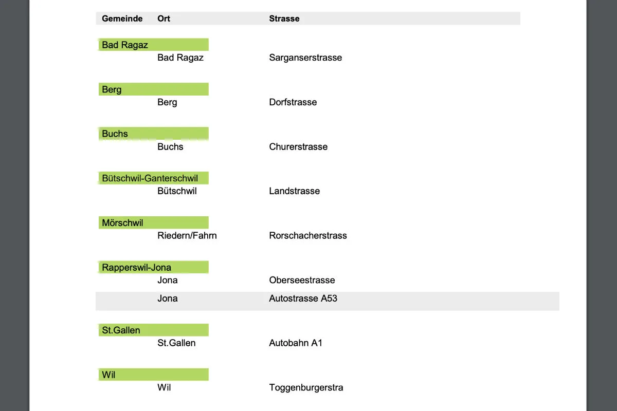 Geschwindigkeitsmessungen Kanton St.Gallen - Hier stehen die semistationären Radaranlagen per 22.11.2019