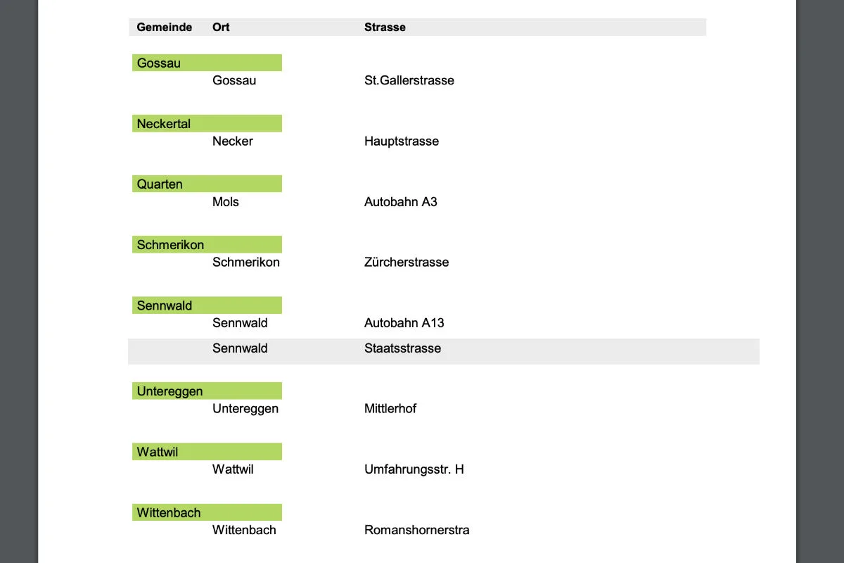 Kanton St.Gallen - Standorte der semistationären Radaranlagen per 04.10.2019