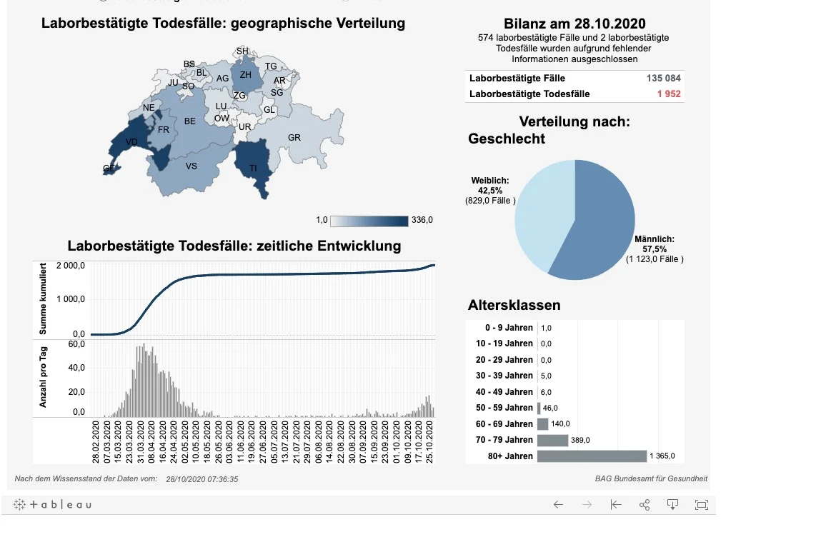 News, Zahlen & Fakten zum Coronavirus - Lage in der Schweiz am Mittwoch 28. Oktober 2020