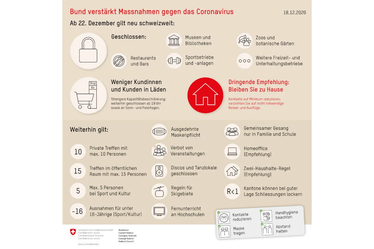 Coronavirus – Schliessung von Restaurants sowie Kultur-, Freizeit- und Sportbetriebe