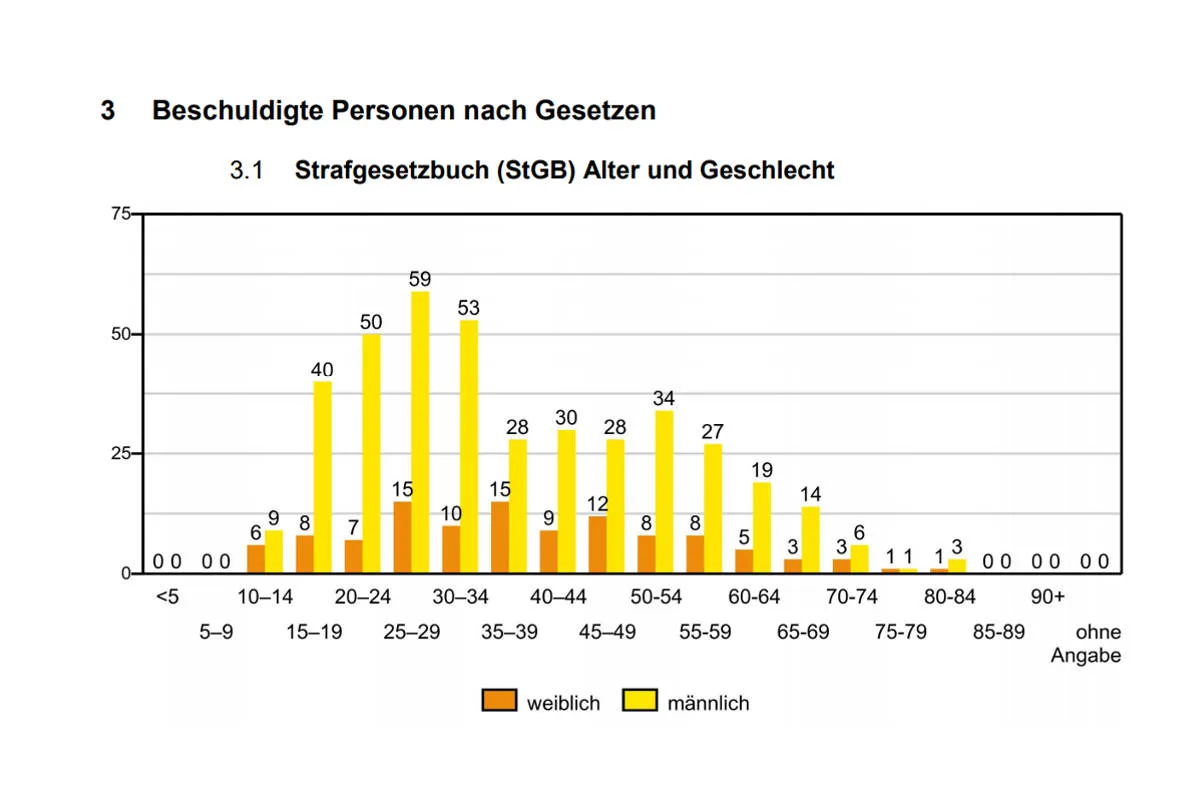 Kanton Obwalden OW - Polizeiliche Kriminalstatistik 2018