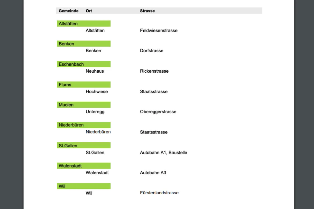Kanton St.Gallen - Hier stehen die semistationären Radaranlagen