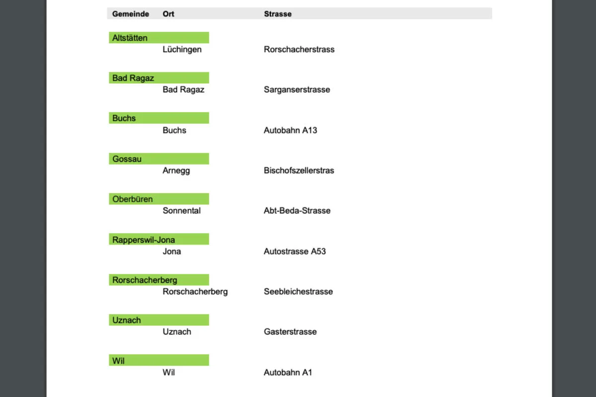 Geschwindigkeitsmessungen Kanton St.Gallen - Hier stehen die semistationären Radaranlagen per 10.01.2020