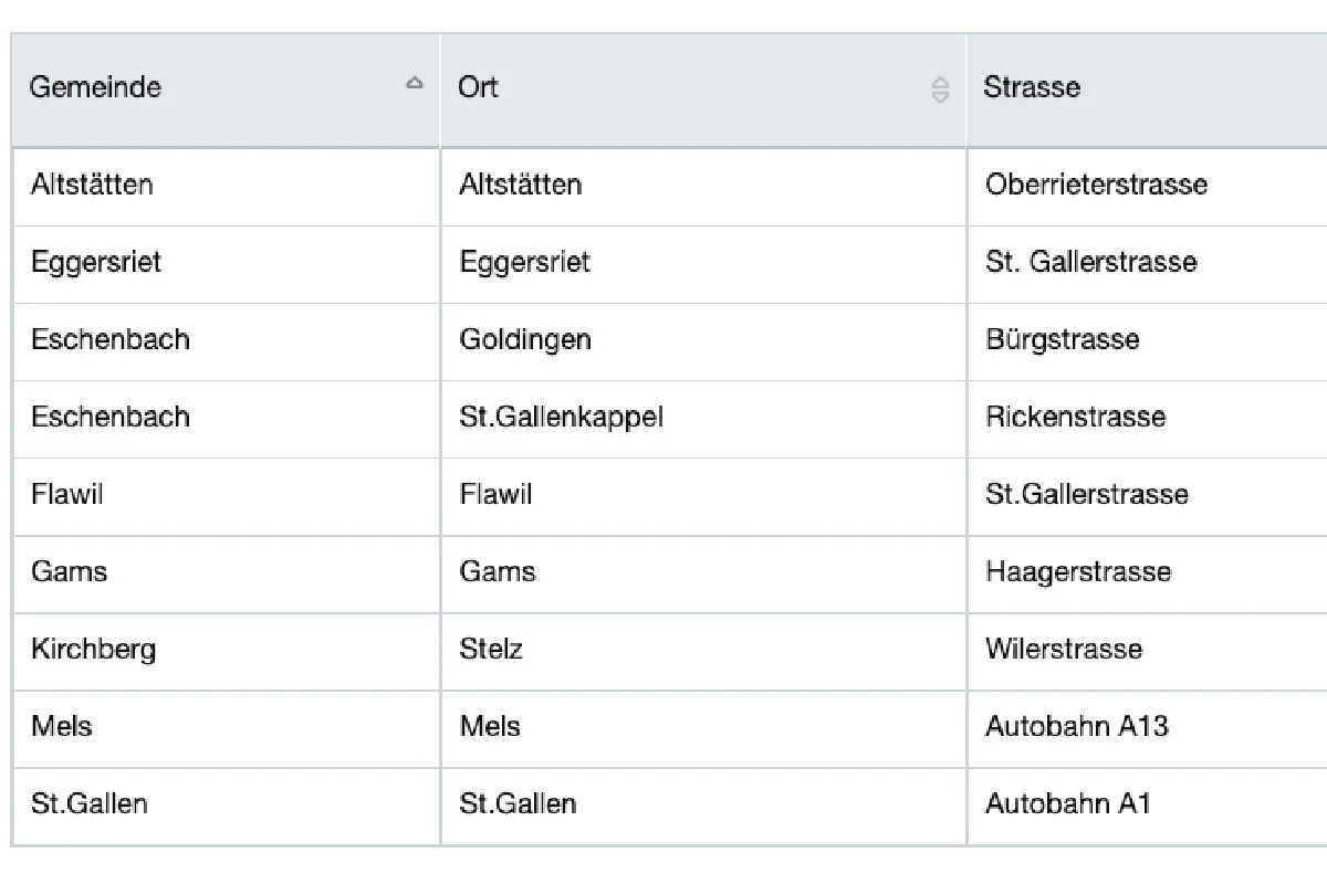 Kanton St.Gallen - Hier stehen die semistationären Radaranlagen per 20.03.2020
