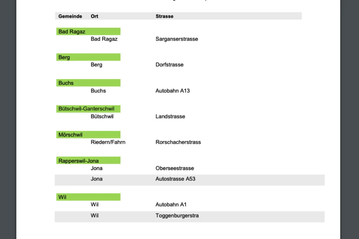Geschwindigkeitsmessungen Kanton St.Gallen - Hier stehen die semistationären Radaranlagen per 06.12.2019