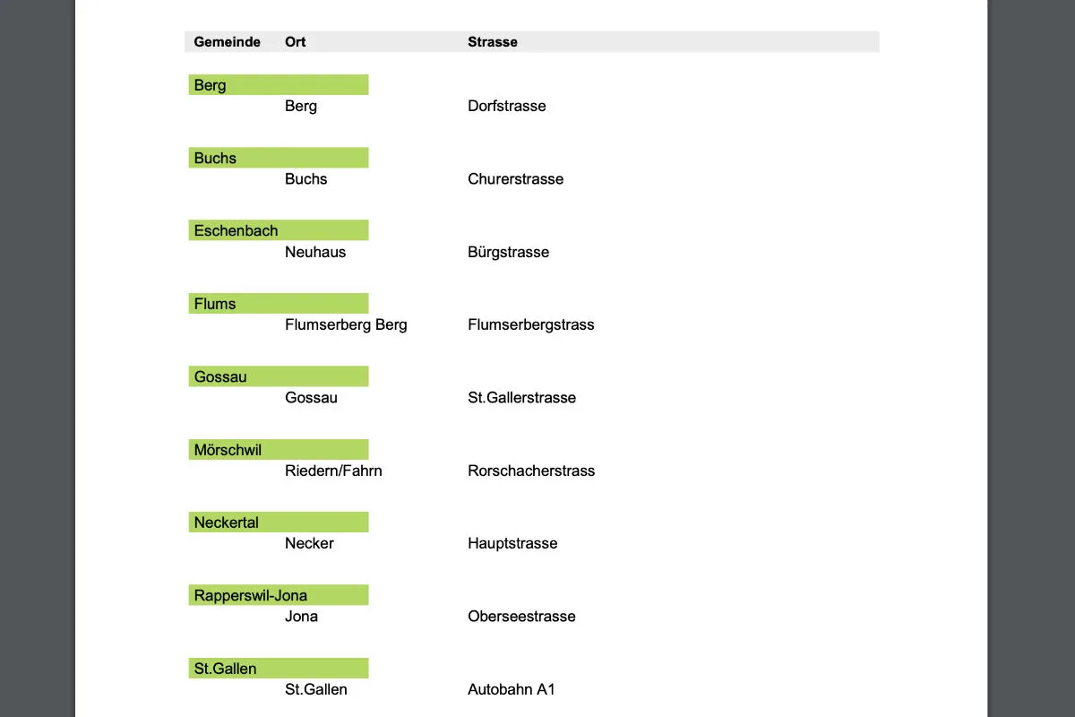 Geschwindigkeitsmessungen Kanton St.Gallen - Hier stehen die semistationären Radaranlagen per 31.10.2019