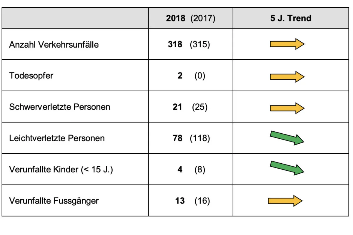 Kanton Glarus - Verkehrsunfall- und Kriminalstatistik 2018