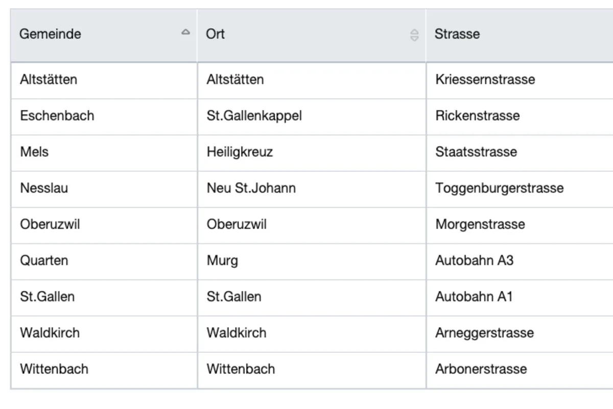 Achtung - Kontrollen im Kanton St.Gallen - Hier stehen die semistationären Radaranlagen per Freitag 28.08.2020 - Vorsicht Radar!