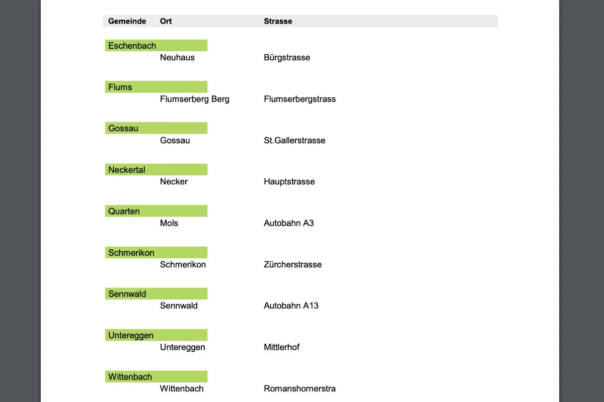Radar Kanton St.Gallen - Hier stehen die semistationären Radaranlagen per 11.10.2019