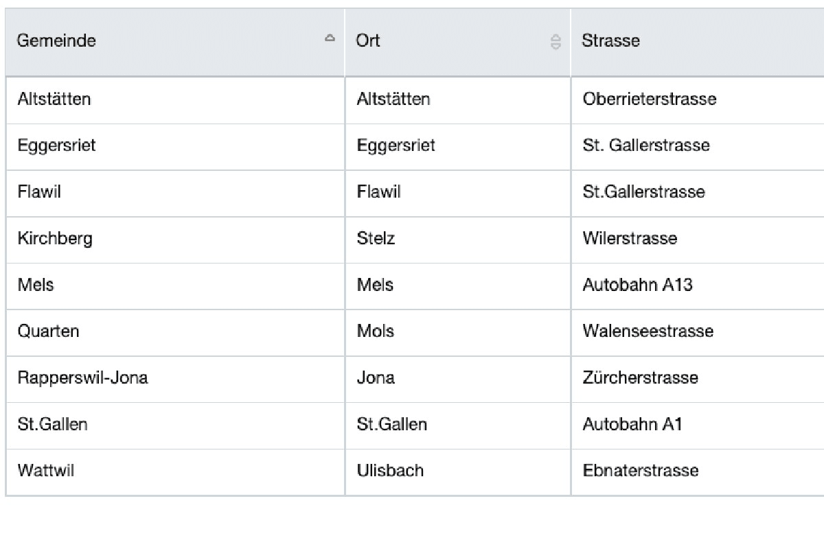 Kanton St.Gallen - Hier stehen die semistationären Radaranlagen per 27.03.2020