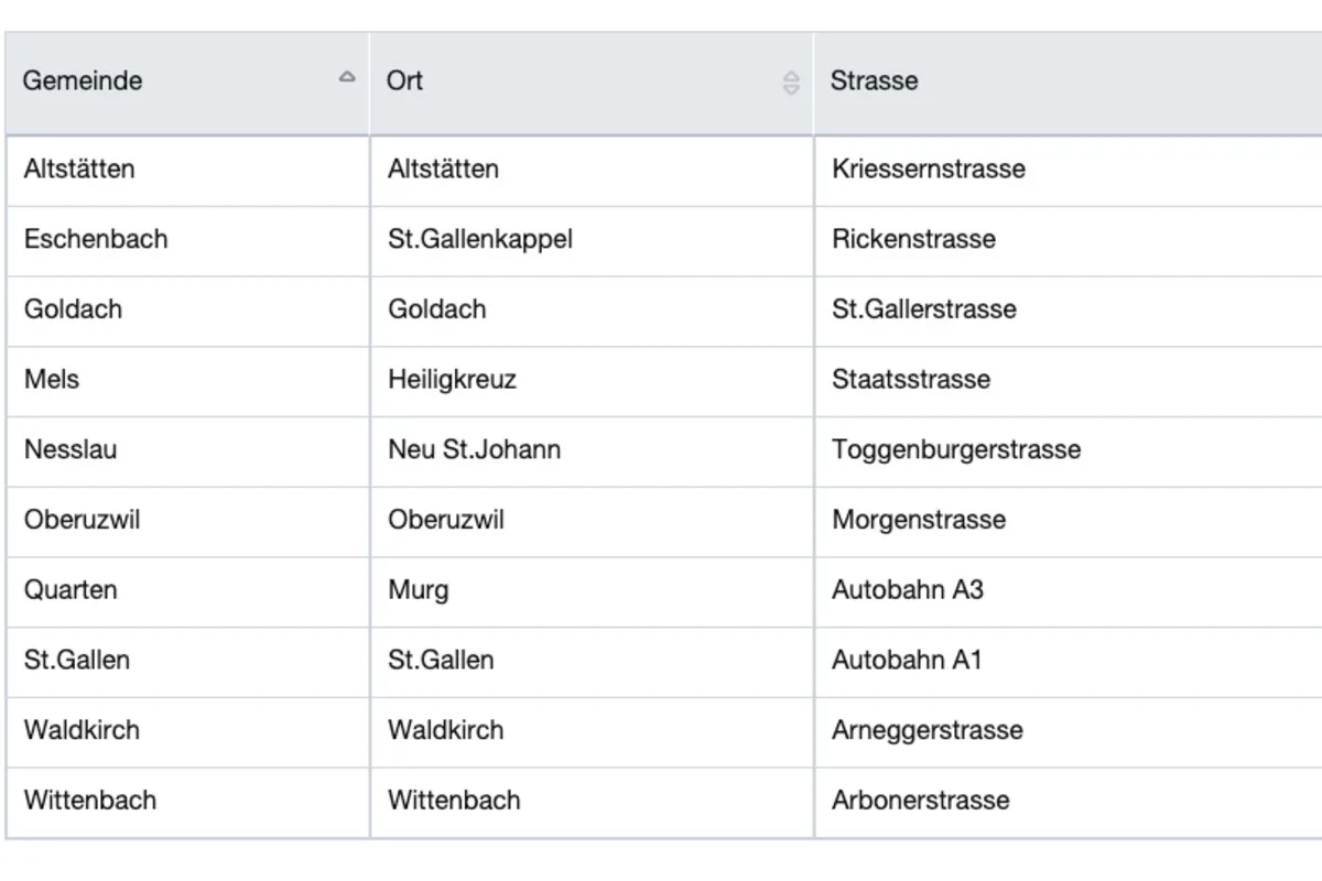 Achtung - Kontrollen im Kanton St.Gallen - Hier stehen die semistationären Radaranlagen per Freitag 11.09.2020 - Vorsicht Radar!