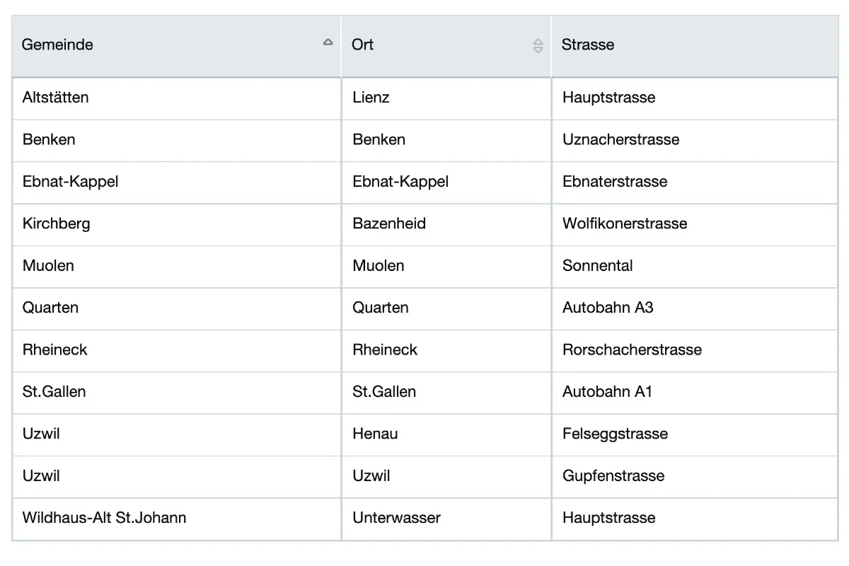  Gültig ab 09.07.2021 - Aktualisierte Radarliste von der KaPo St. Gallen zum ganzen Kanton