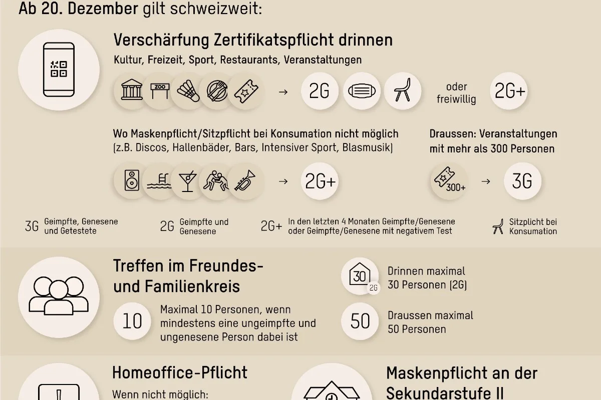 Coronavirus - Diese Massnahmen gelten ab dem 20. Dezember 2021