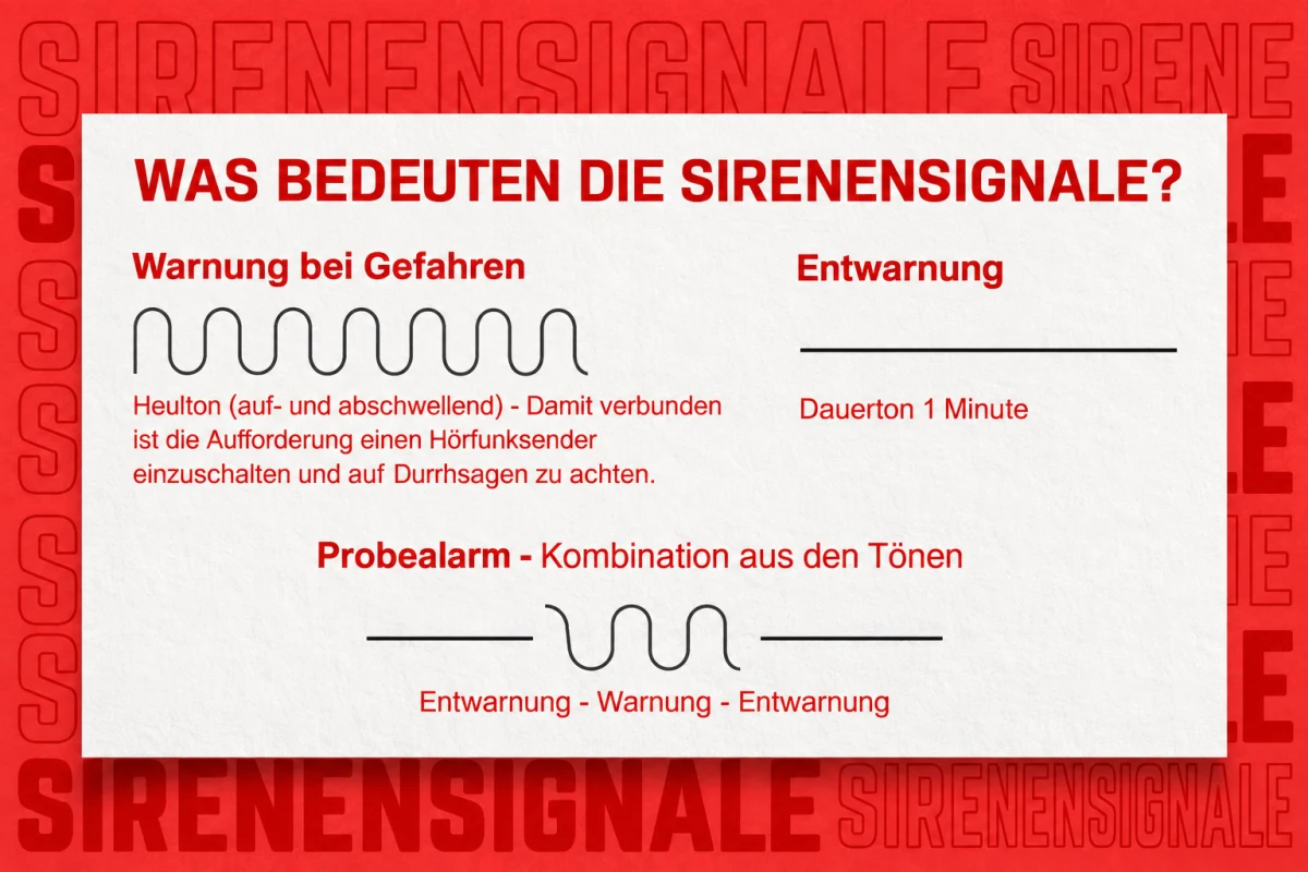 Ein Plakat zeigt die Bedeutungen von Sirenensignalen, einschließlich Warnung bei Gefahren und Entwarnung.