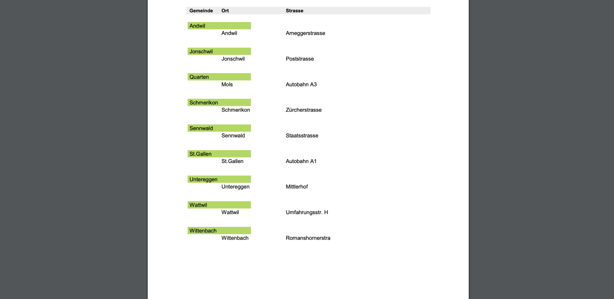 Kanton St.Gallen - Hier stehen die semistationären Radaranlagen per 20.9.2019