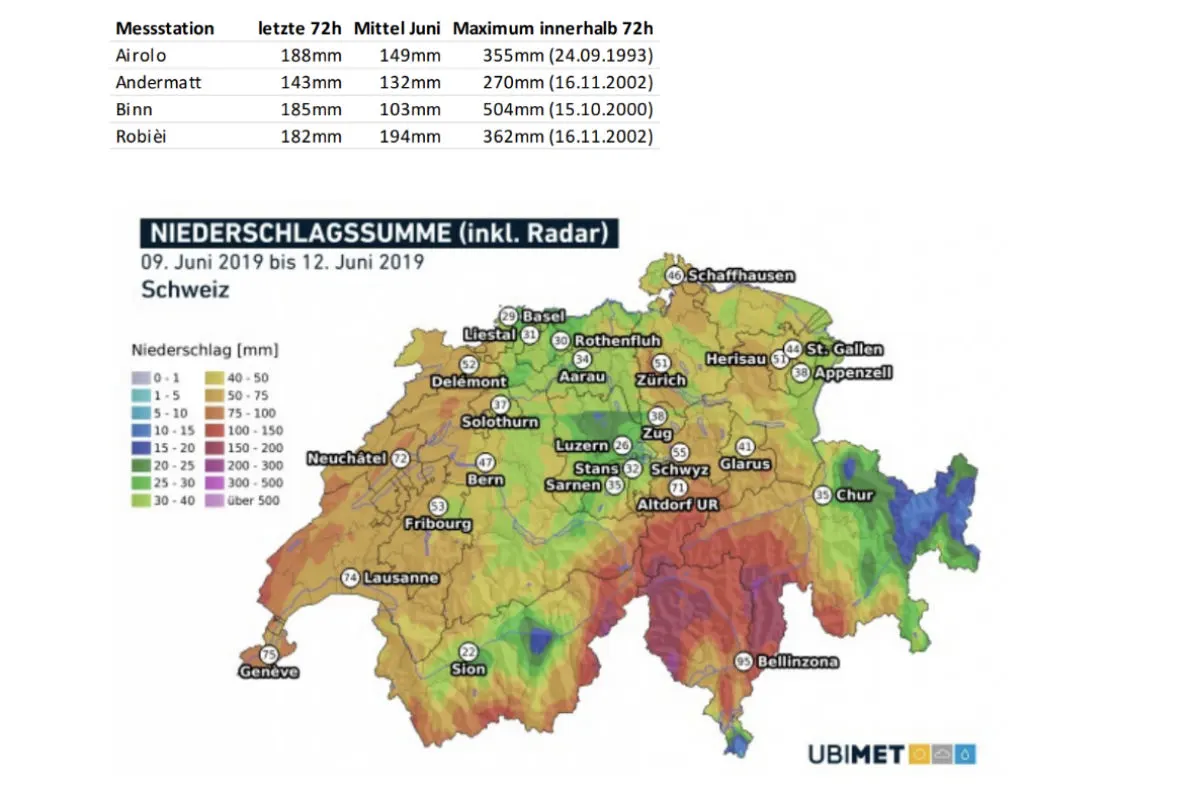 Schweiz - Teils unwetterartige Regenmengen - Schlussbilanz