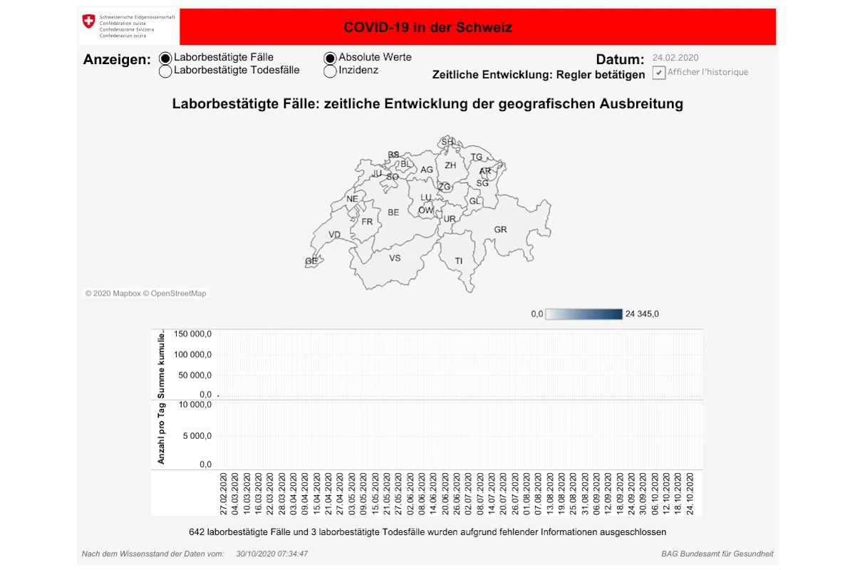 News, Zahlen & Fakten zum Coronavirus – Lage in der Schweiz am Freitag 30. Oktober 2020