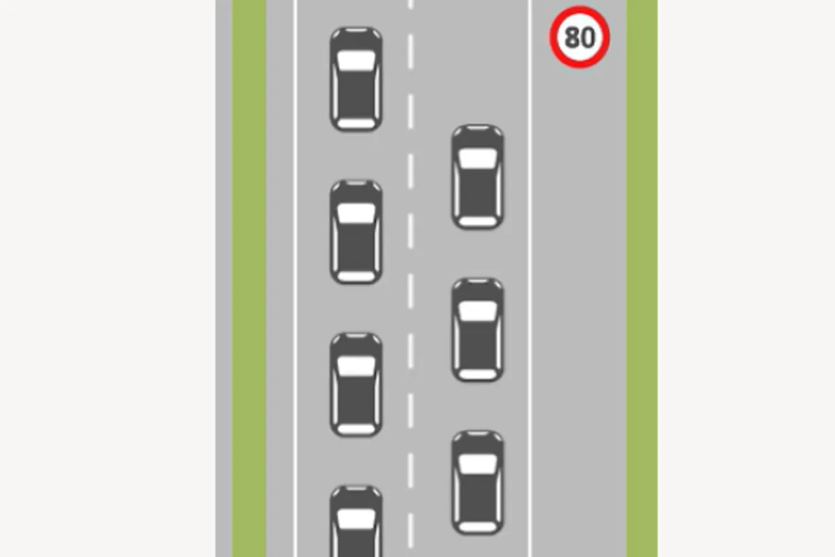 Grundregeln zum Verkehr in der Schweiz