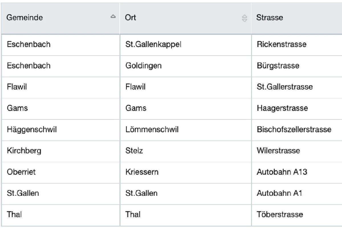 Kanton St.Gallen - Hier stehen die semistationären Radaranlagen per 6.03.2020